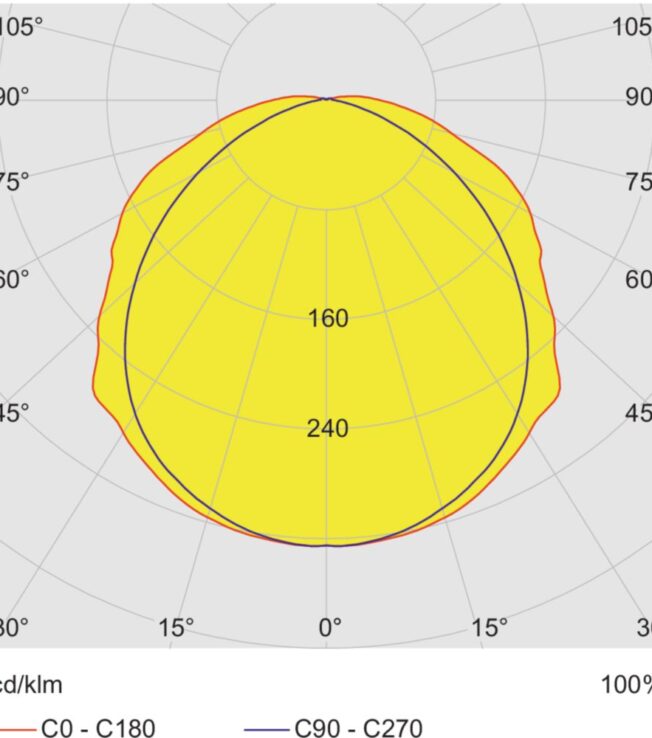 EXLUX linear luminaire with LED, standard, 5000 K – neutral white; 2890lm; 18 W; 100 ... 240 V, Drilled holes: 3 x M20; Size: 2, Zone 1/2/21/22